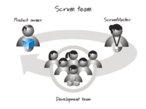 Framework básico do Scrum.