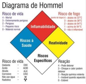 Diagrama de Hommel.